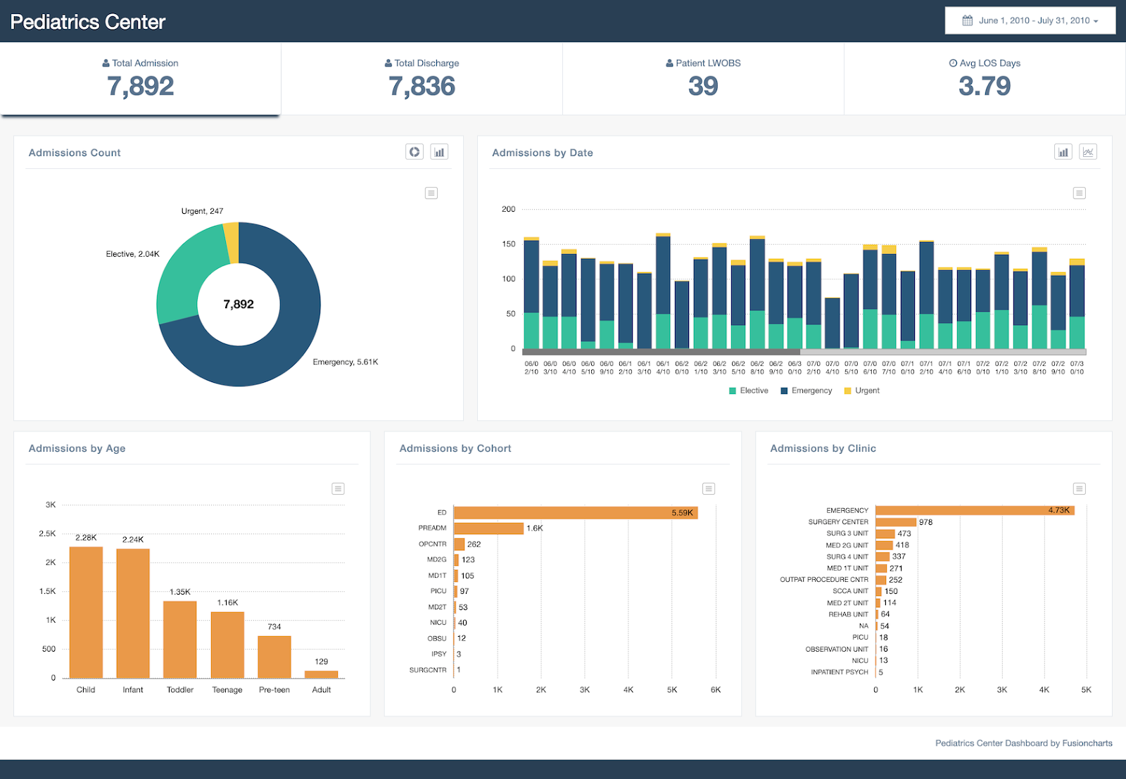 Advanced Data Analytics
